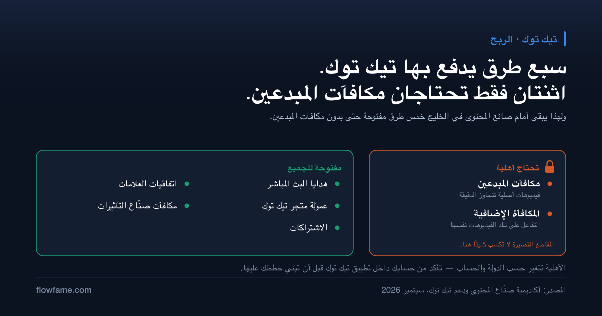 خريطة لسبع طرق يدفع بها تيك توك لصنّاع المحتوى: اثنتان تتطلبان أهلية مكافآت المبدعين وخمس مفتوحة للجميع.